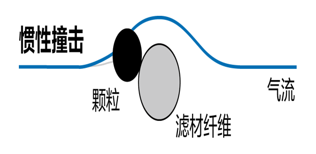 激光切割機除塵設(shè)備