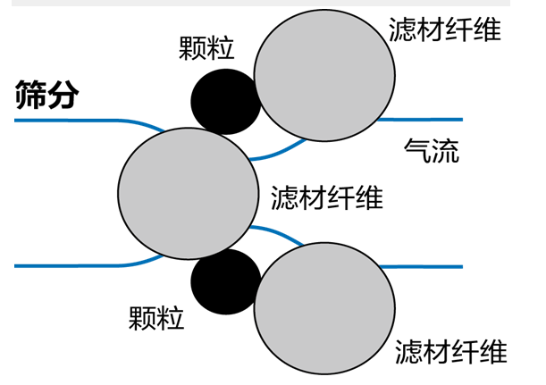 激光切割機除塵設(shè)備