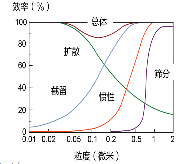 激光切割機除塵設(shè)備