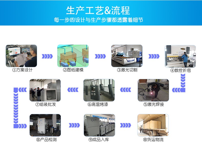 激光切割機除塵設(shè)備