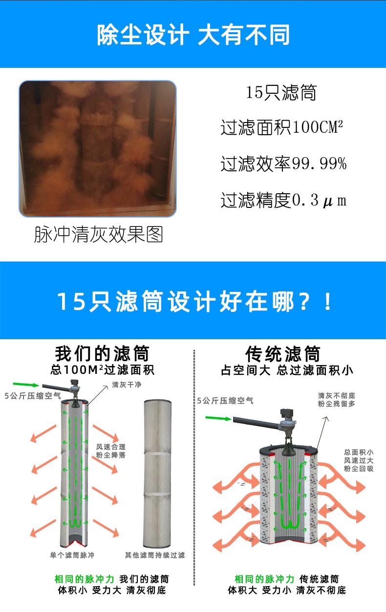 激光切割機除塵設(shè)備