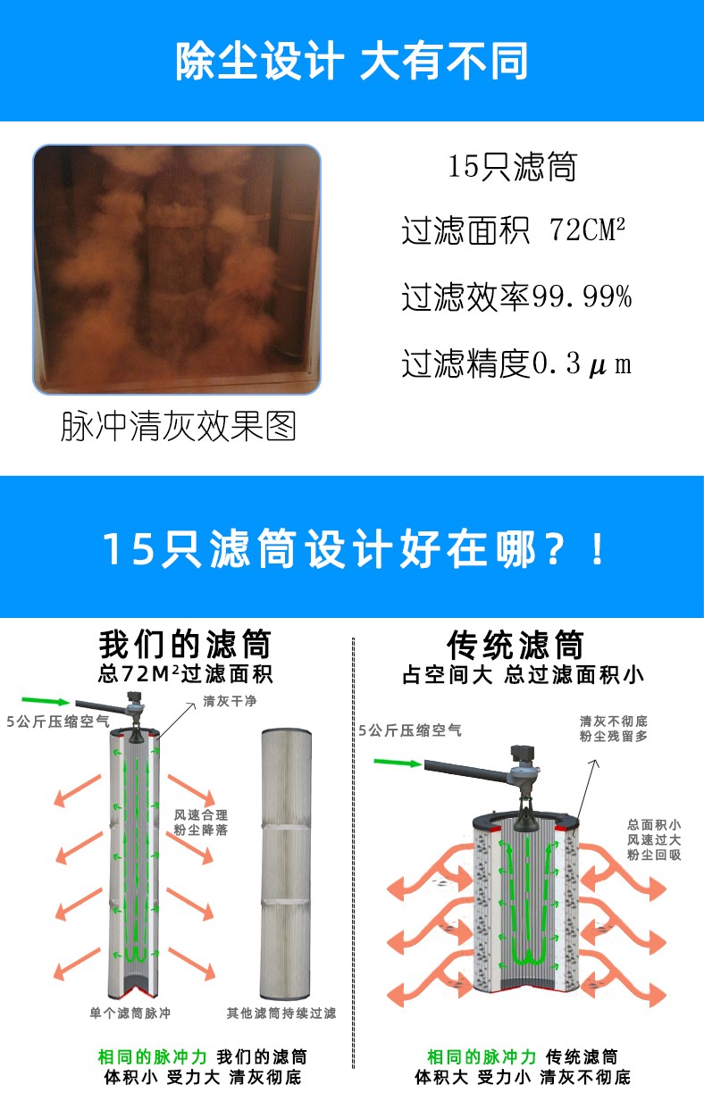 激光切割機除塵設備