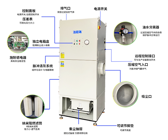 激光切割機除塵設(shè)備